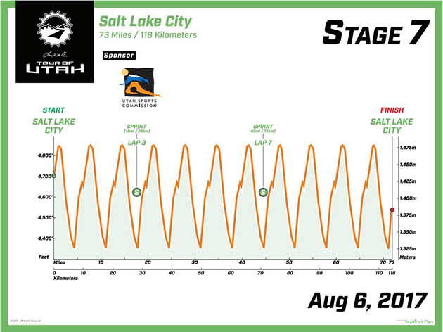 Stage 7 profile